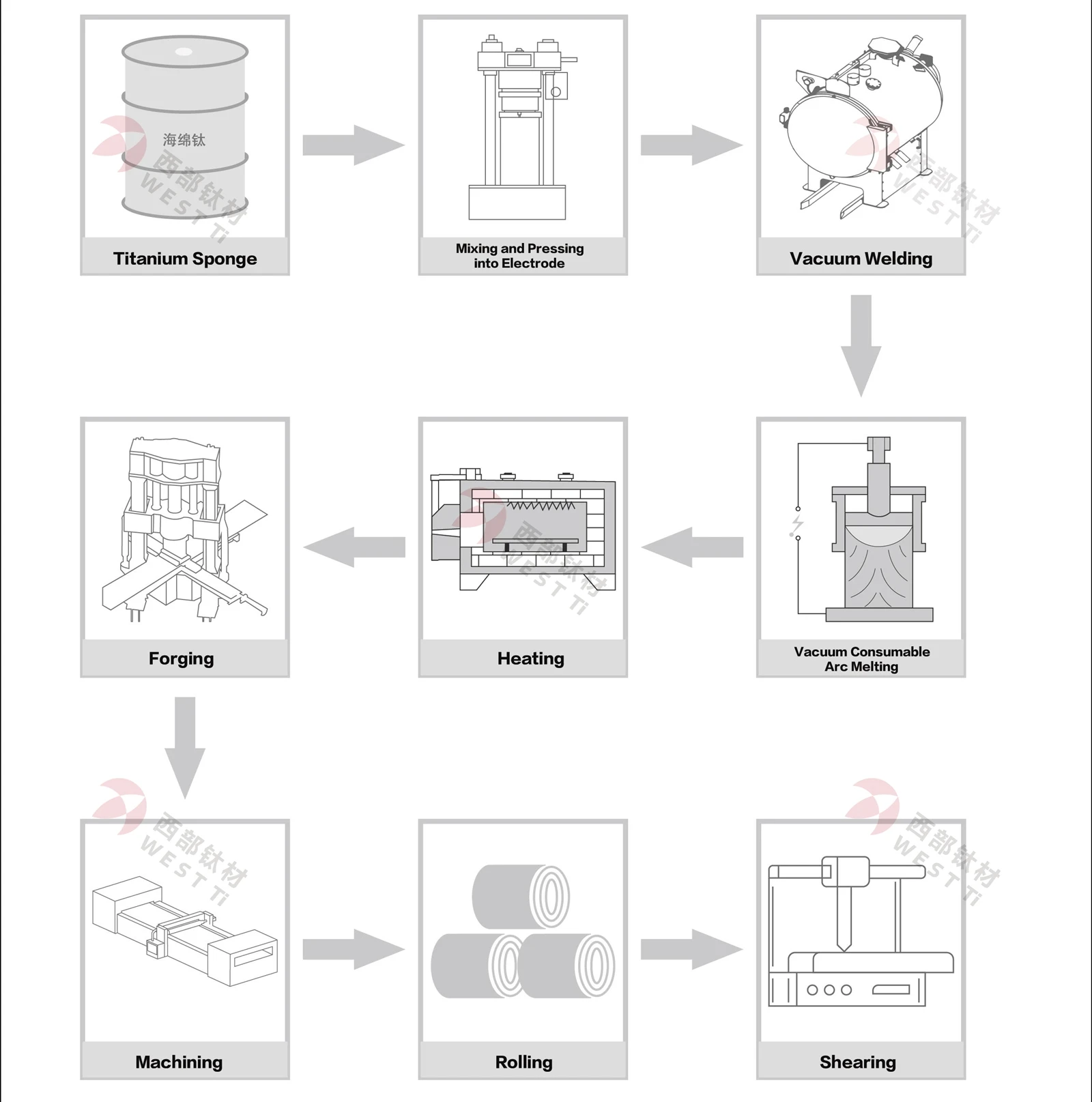 Gr1 Titanium Plate process Gr1 Titanium Plate process